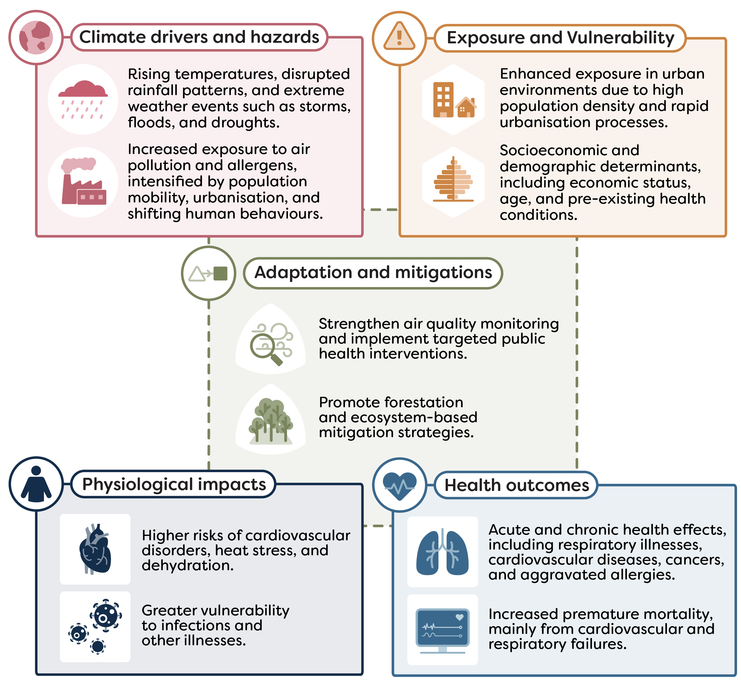Air pollution illustration