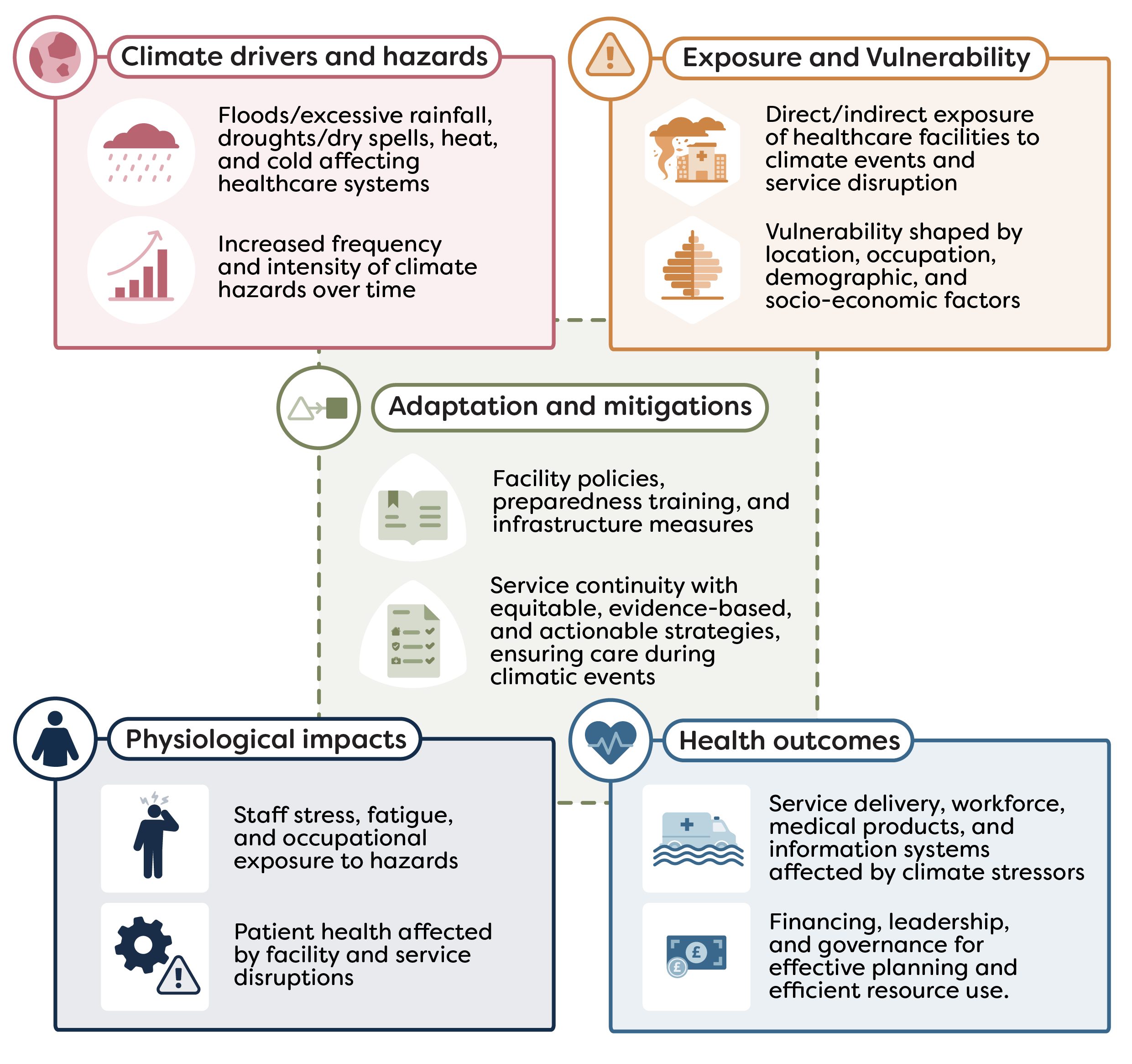 Health care systems illustration
