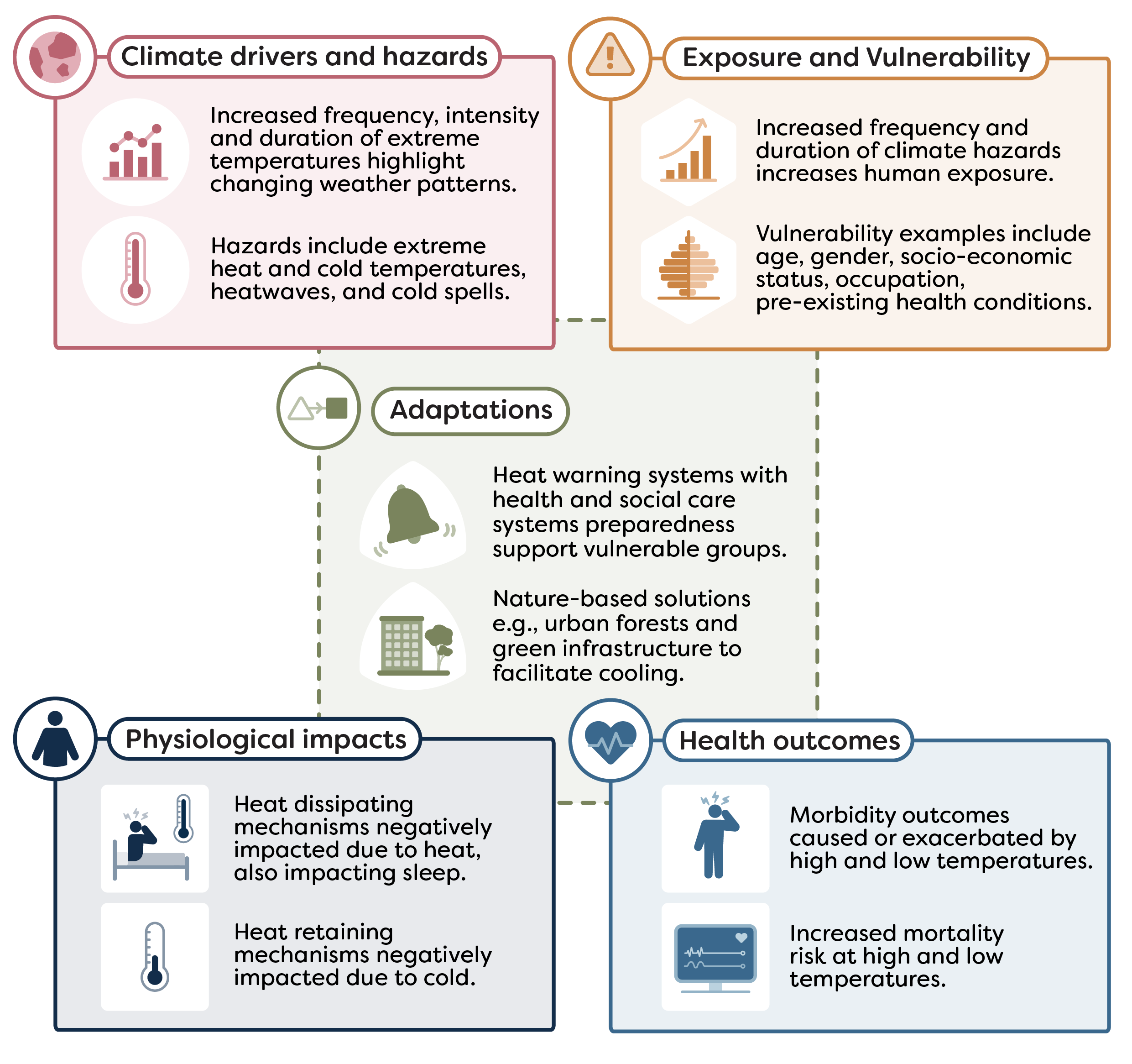 Heat and cold illustration