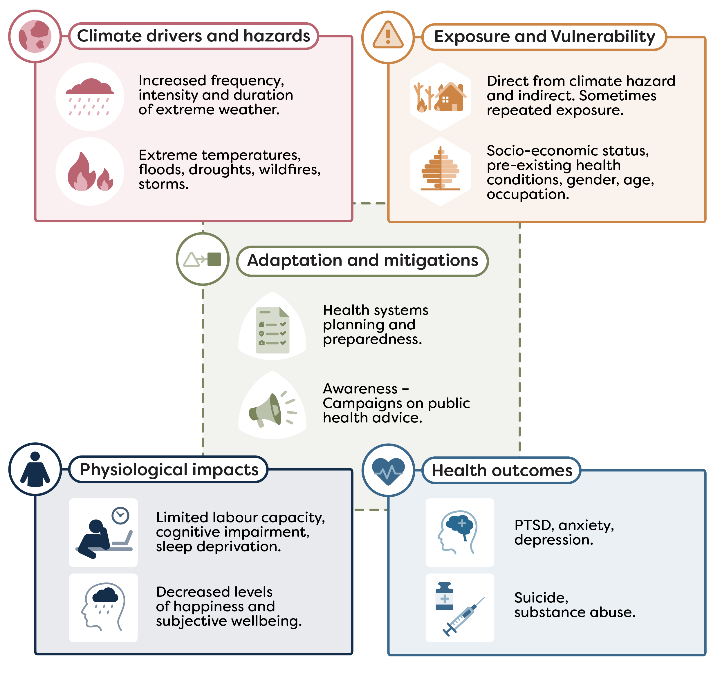 Mental health illustration
