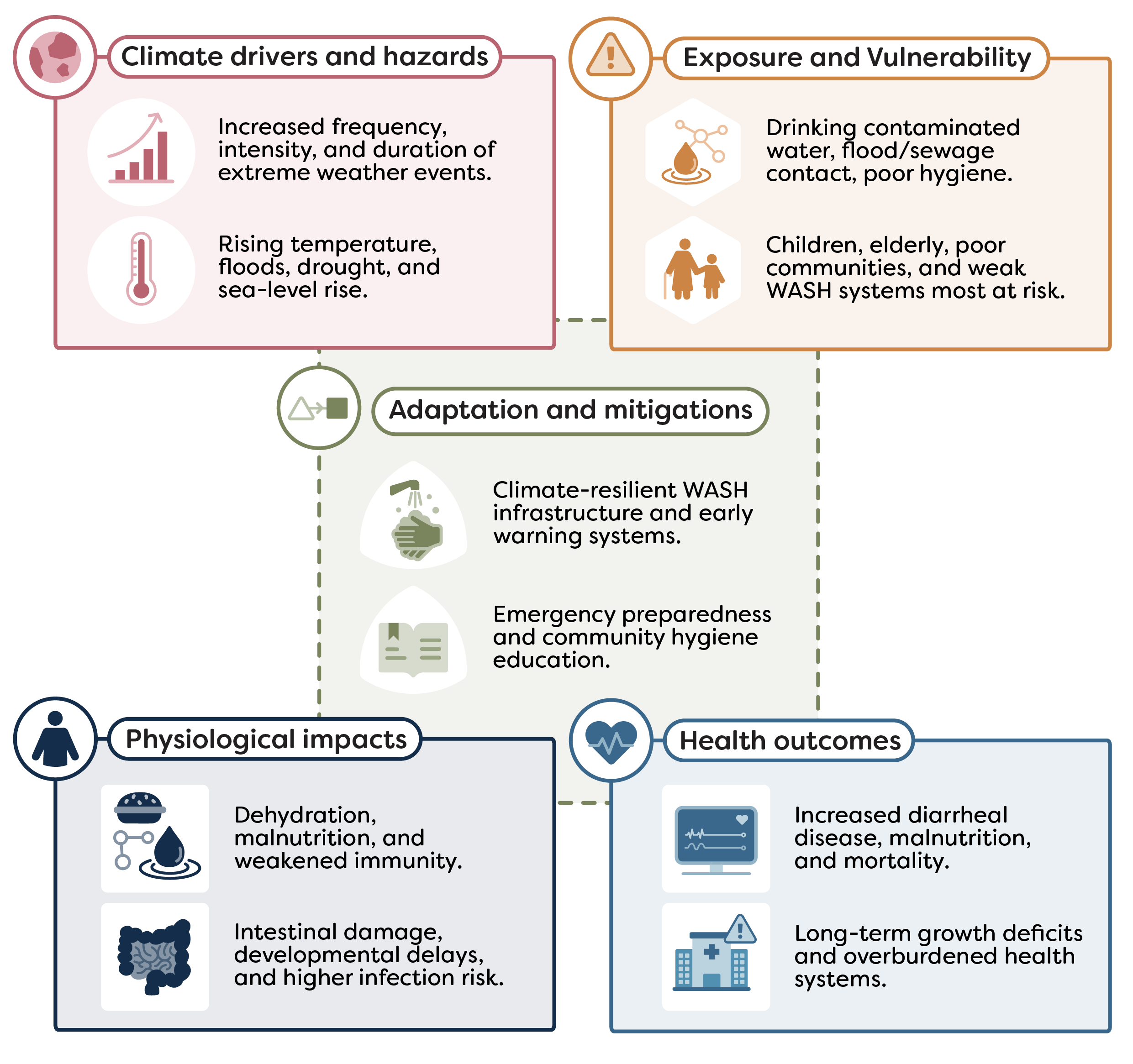 Water-borne illustration